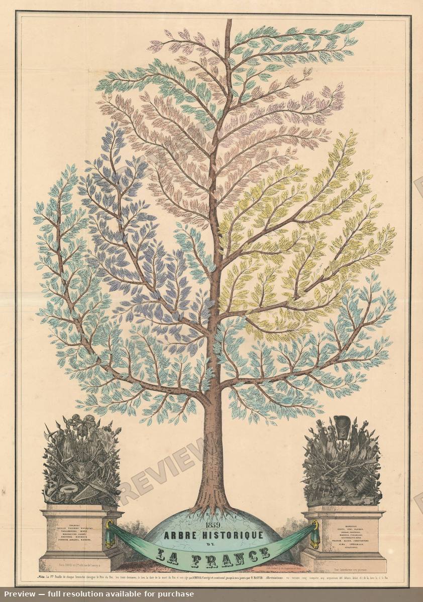 Antique map: Arbre Historique France, 1859, 1859