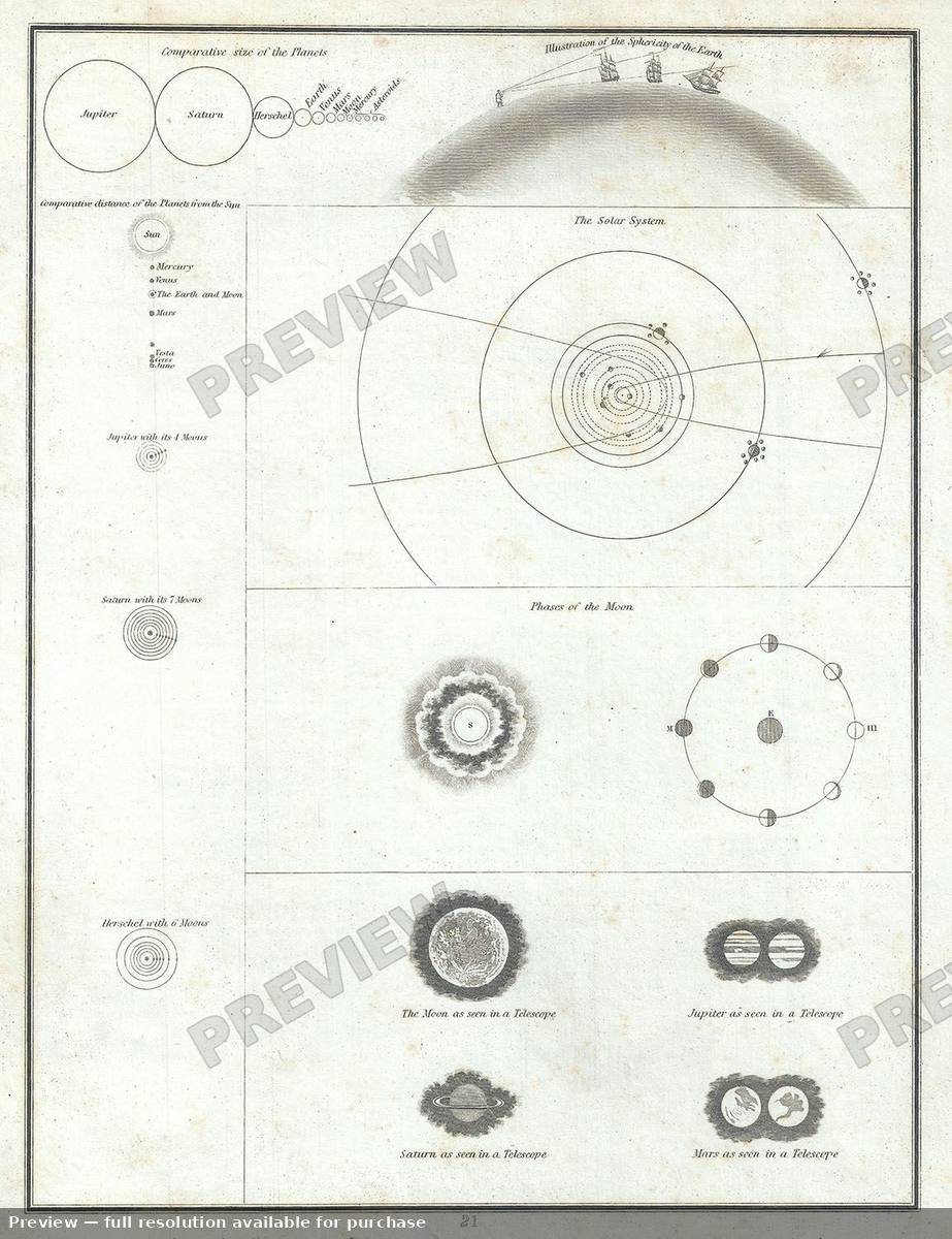 Antique map: Astronomical Illustrations, 1835, 1835