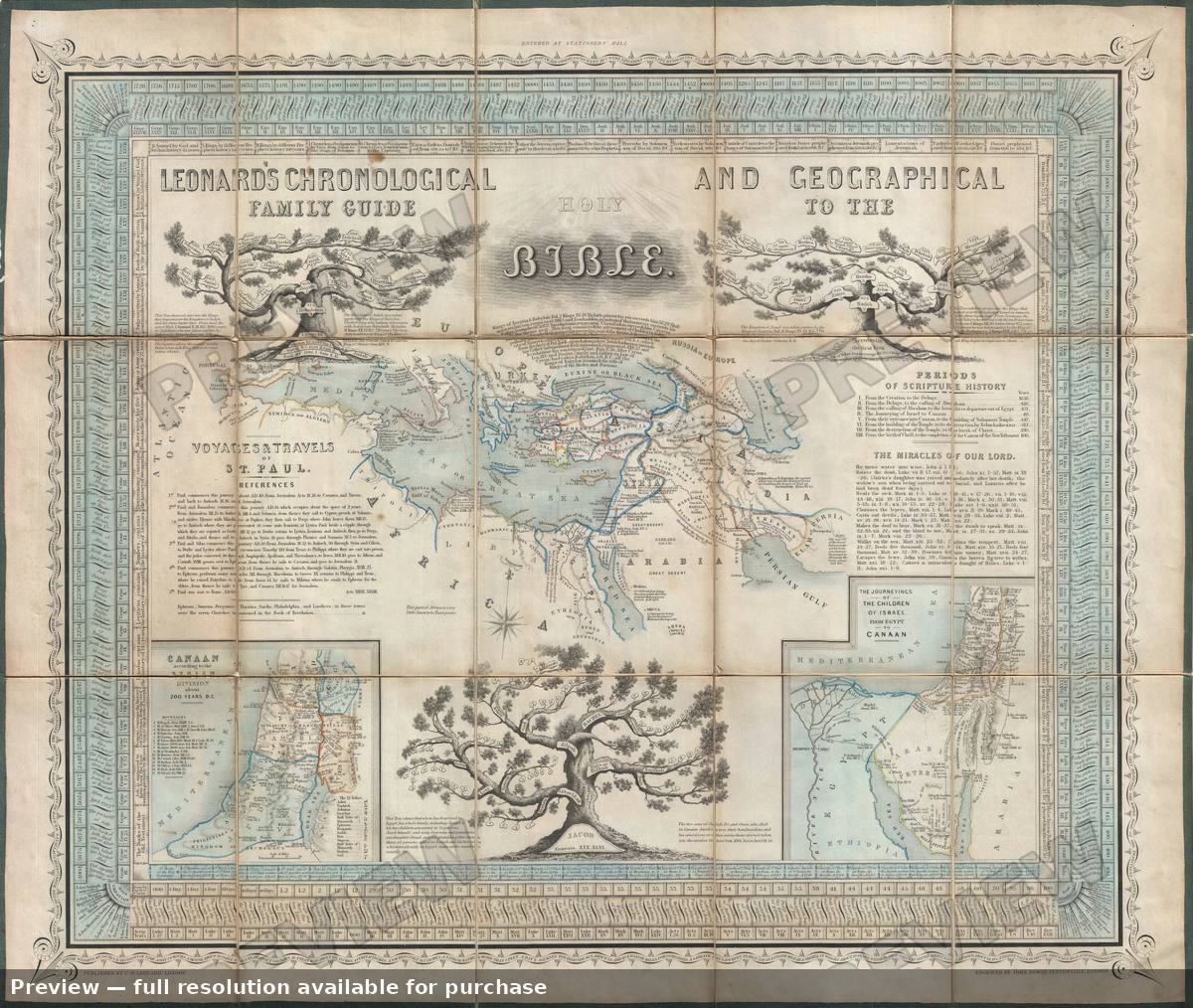 Antique map: Bible Guide Map, 1850, 1850