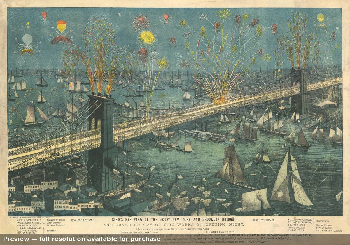 Antique map: Birds Eye Brooklyn Bridge, 1883, 1883