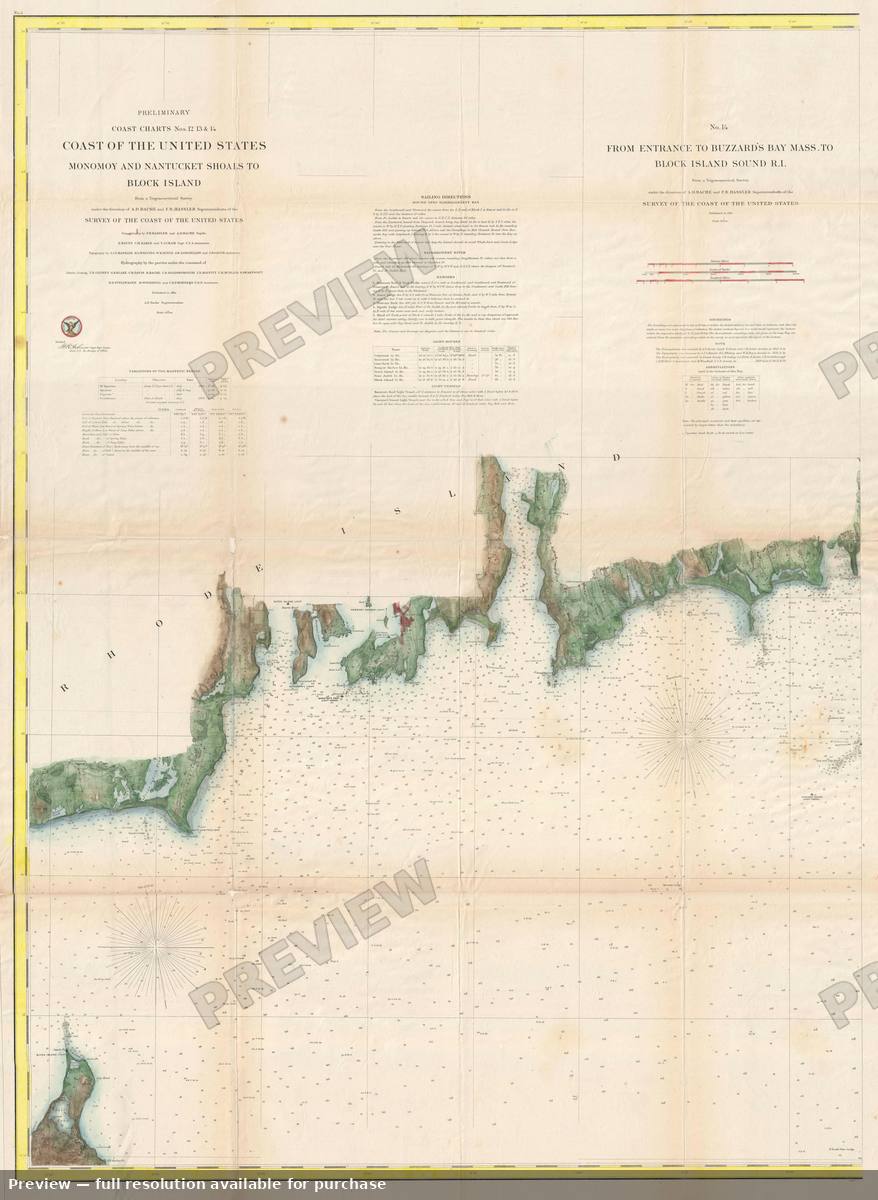 Antique map: Block Island Rhode Island, 1860