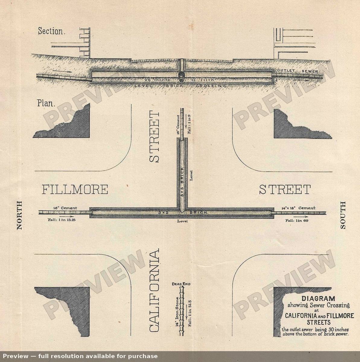 Antique map: California Fillmore, 1893, 1893