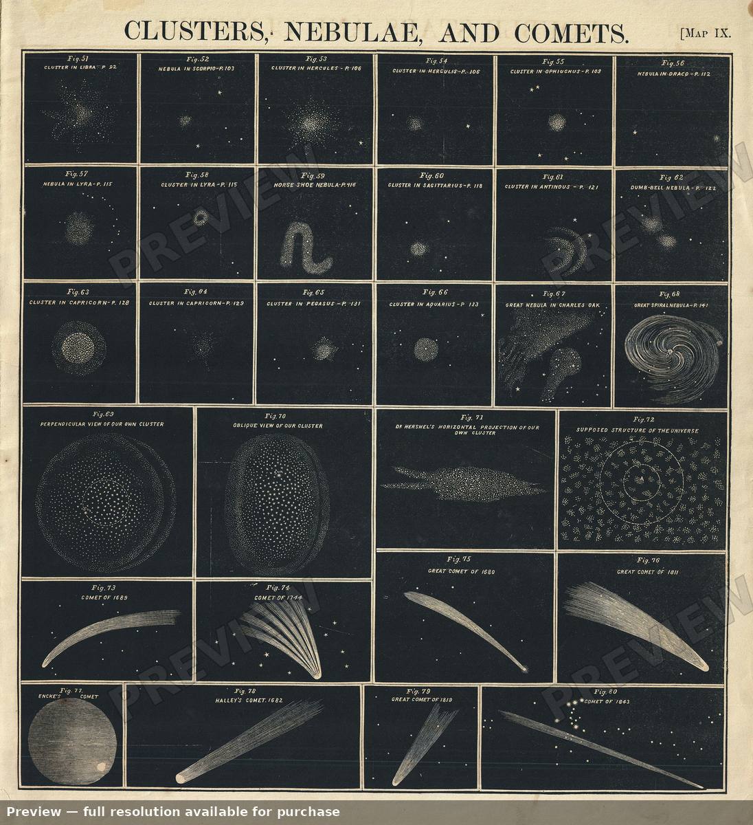 Antique map: Comets 2, 1856, 1856