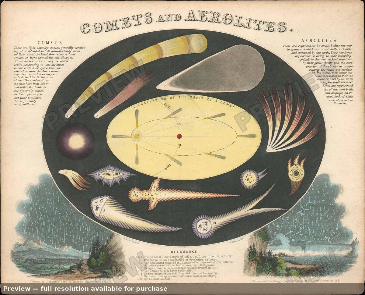Antique map: Comets Aerolites, 1851, 1851