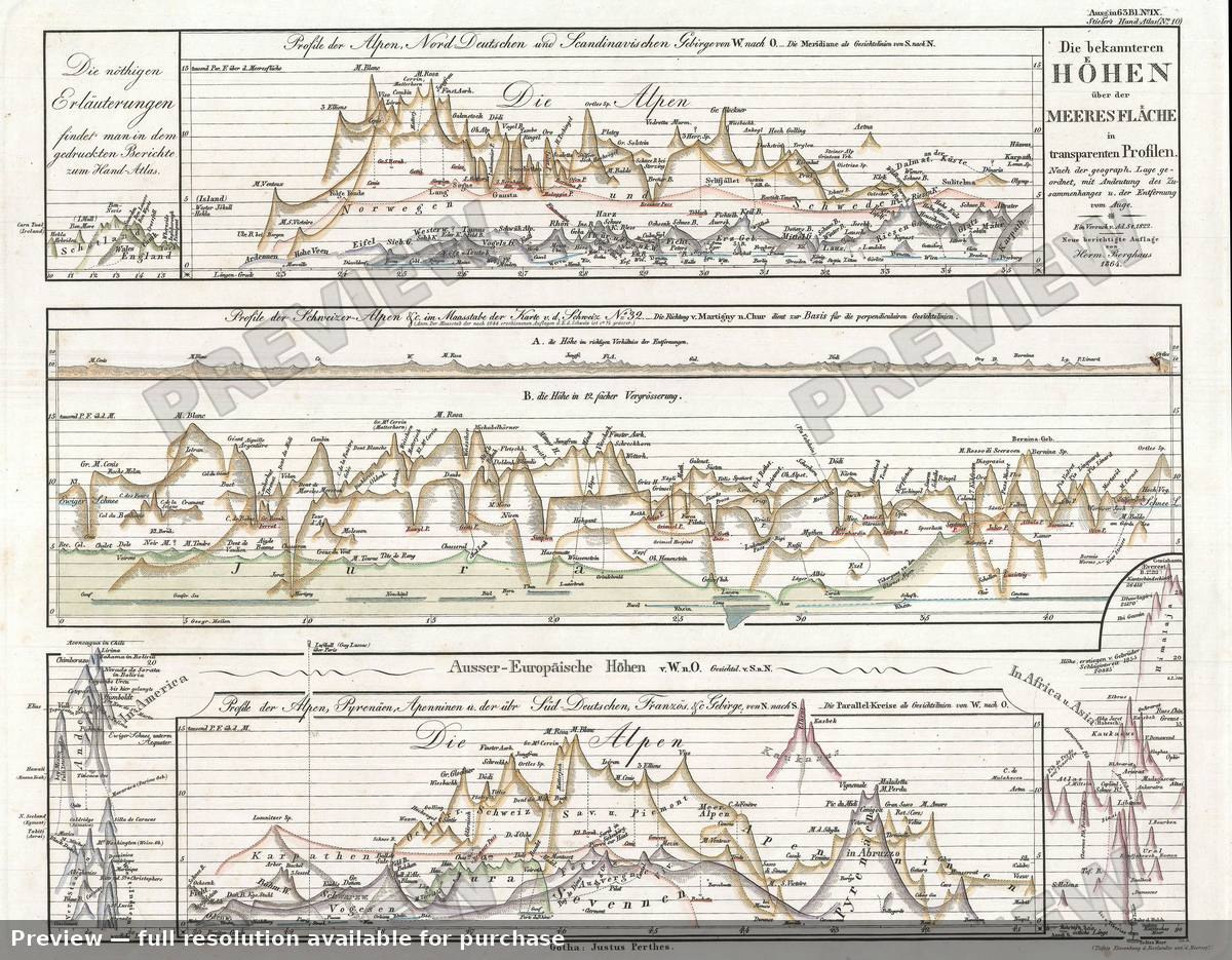 Antique map: Comparative Mountains, 1864, 1864