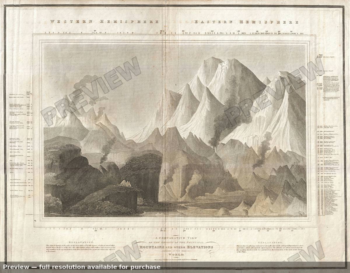 Antique map: Comparative Mountains, 1817