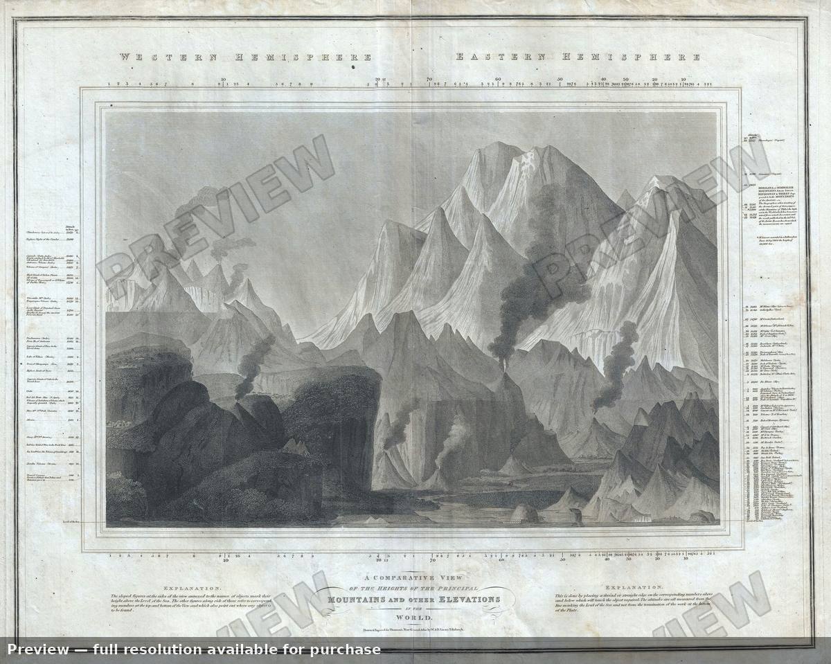 Antique map: Comparative Mountains 2, 1817, 1817
