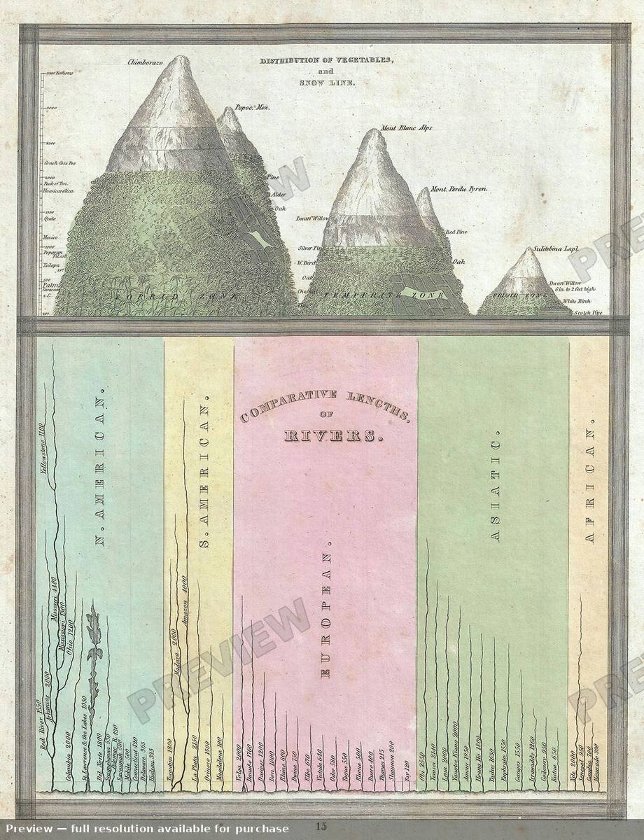 Antique map: Comparative Rivers, 1835