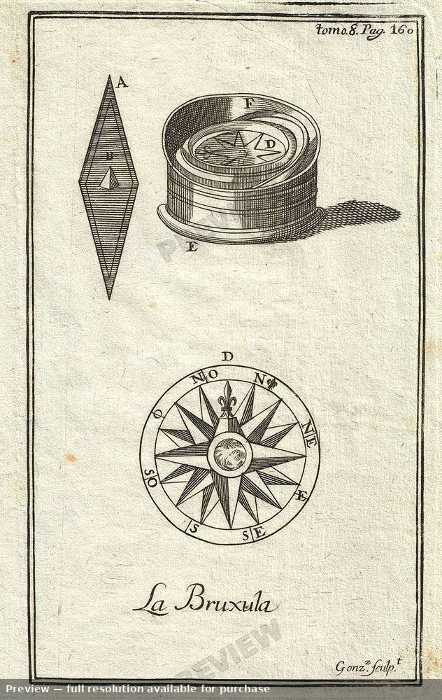 Antique map: Compass, 1754, 1754