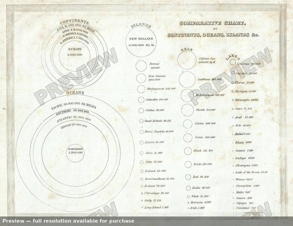 Antique map: Continents Oceans Islands, 1835, 1835