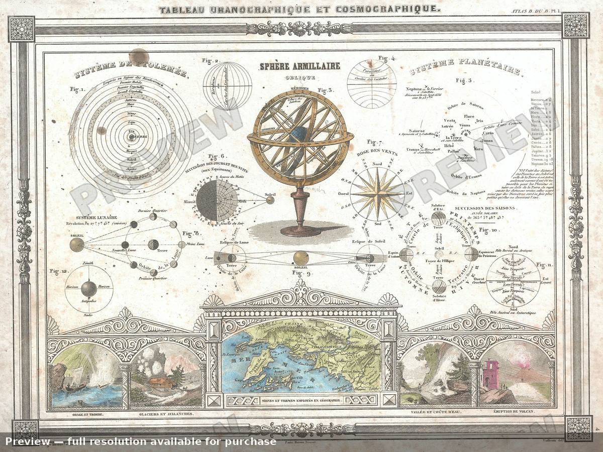 Antique map: Cosmographique, 1852