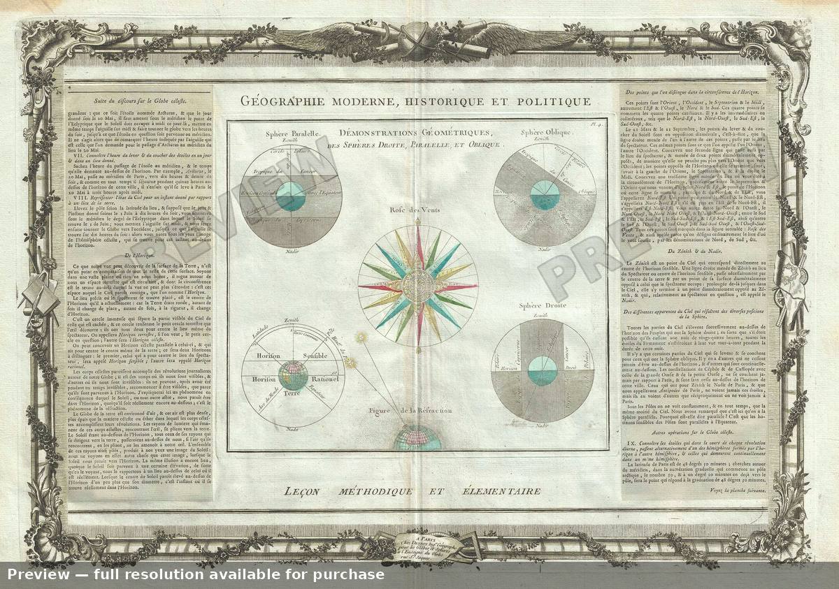 Antique map: Demonstrations, 1786, 1786