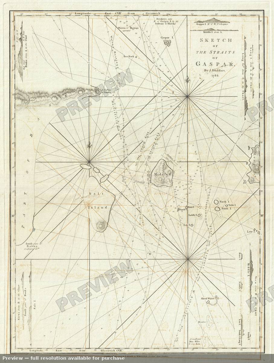 Antique map: Gaspar, 1794