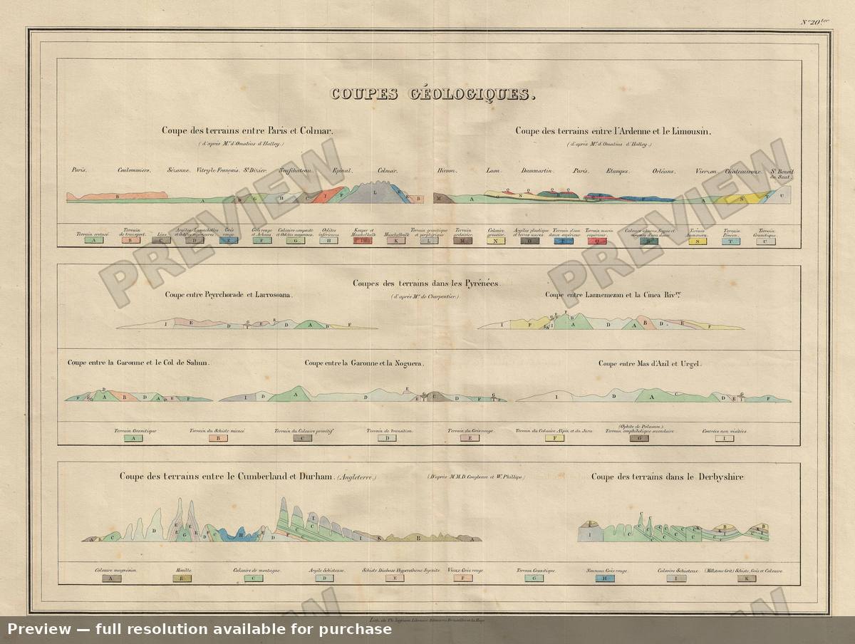 Antique map: Geological Sections, 1837