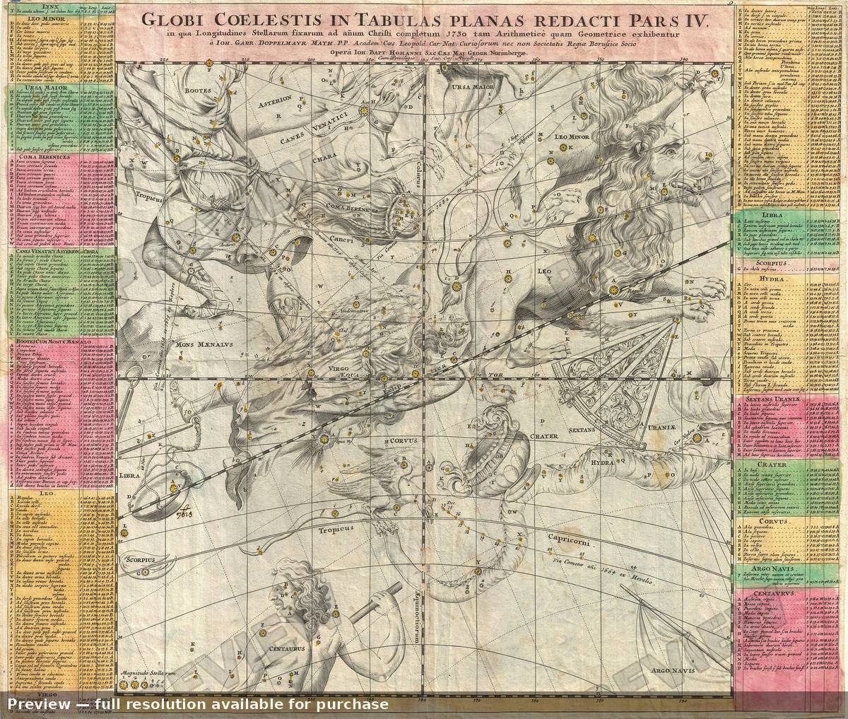 Antique map: Glob Coelestis Pars IV, 1742