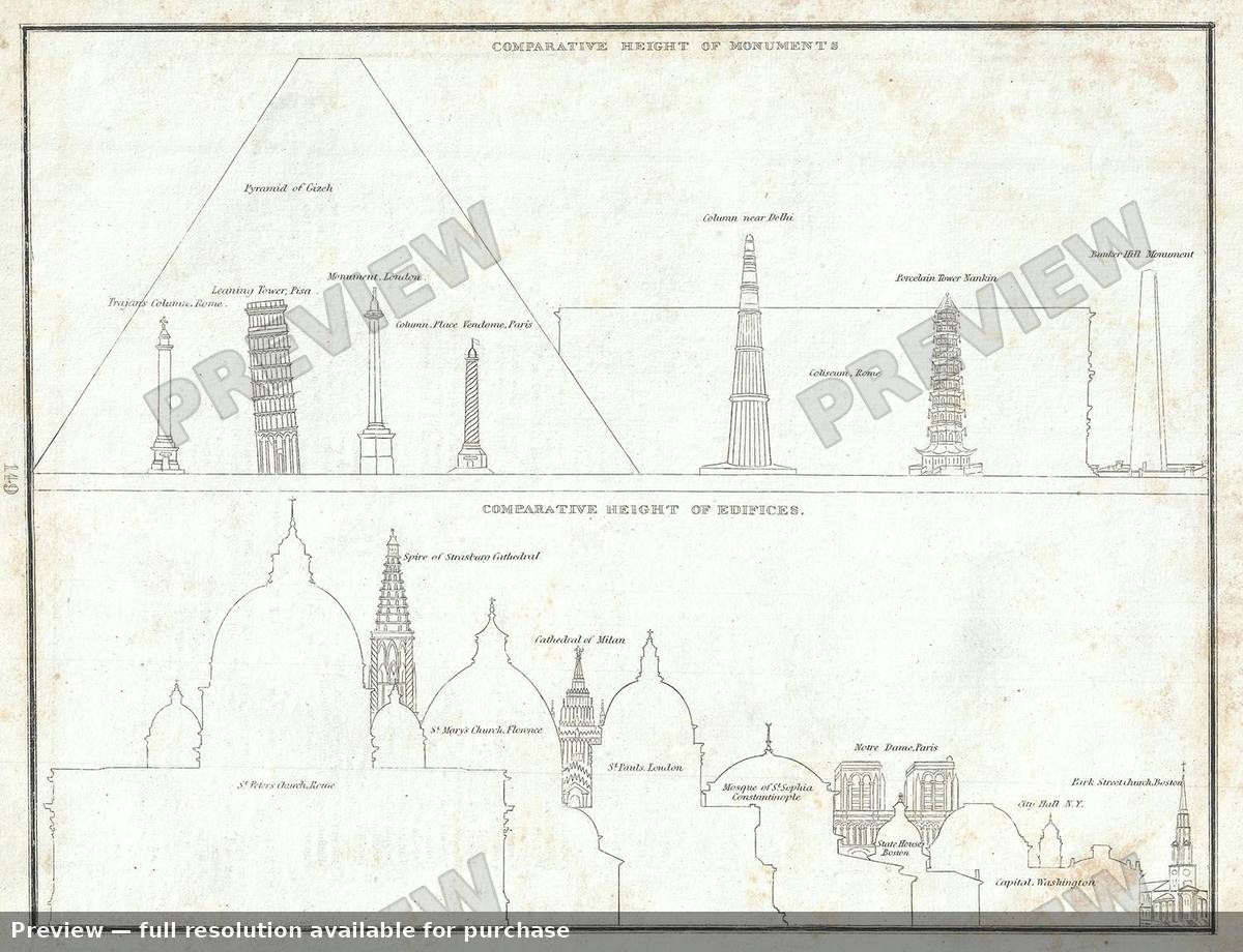 Antique map: Heights Monuments, 1835, 1835