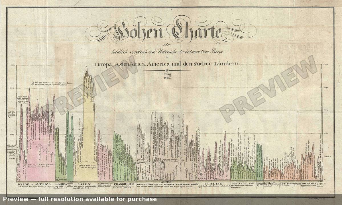 Antique map: Hohen Charte, 1823