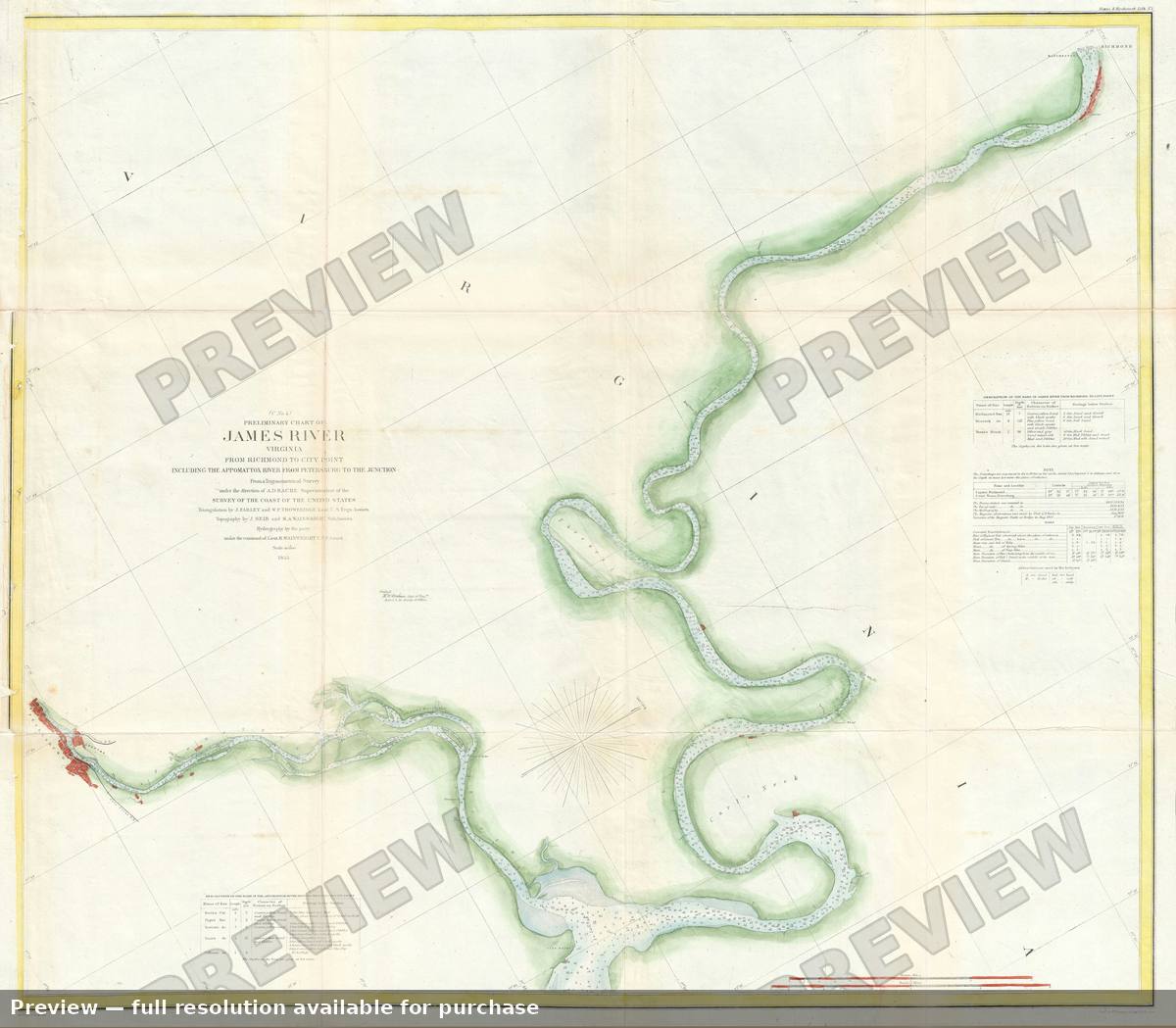 Antique map: James River, 1855, 1855