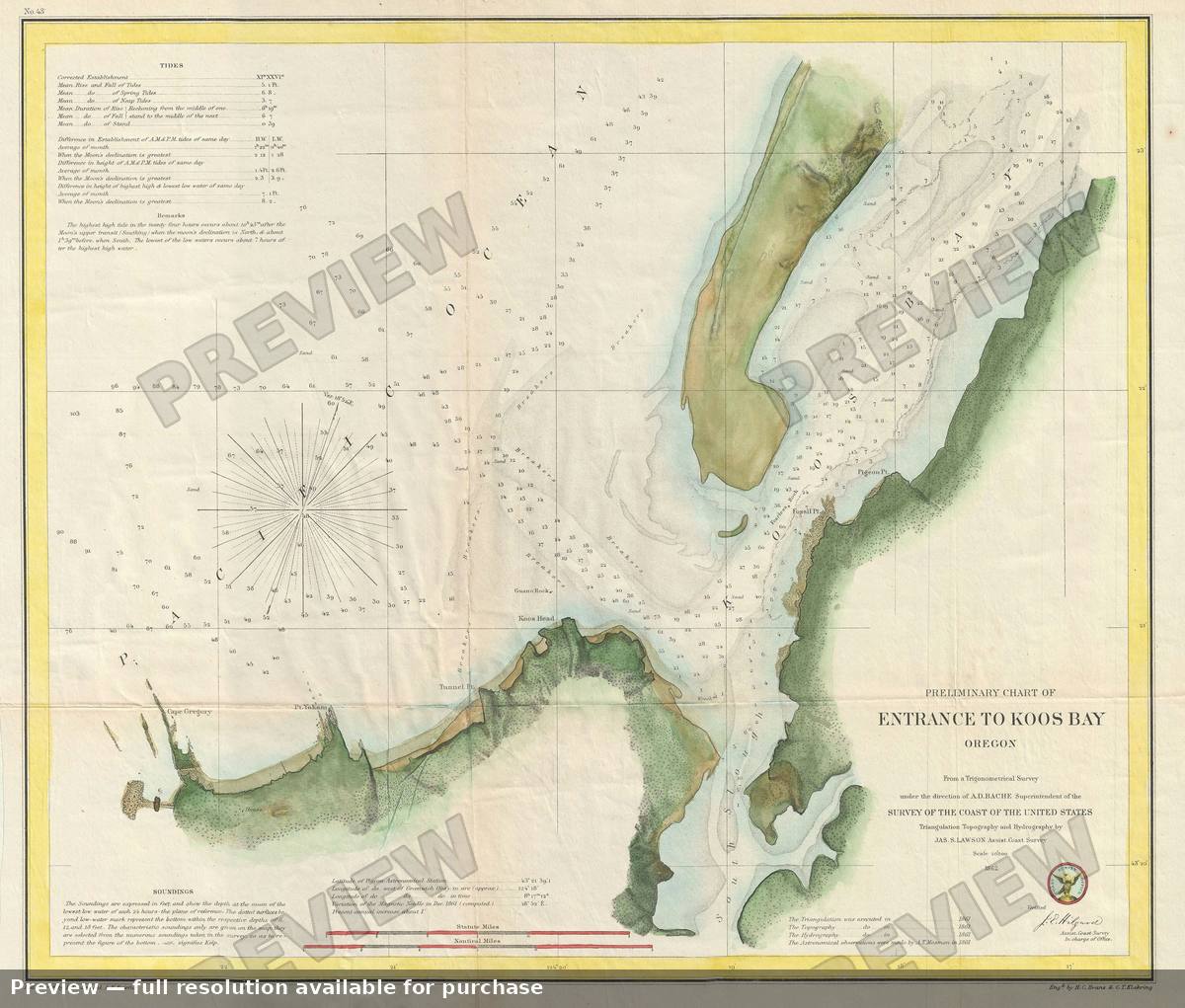 Antique map: Koos Bay Oregon, 1862, 1862