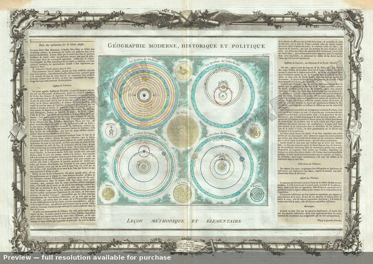 Antique map: Le System, 1786, 1786