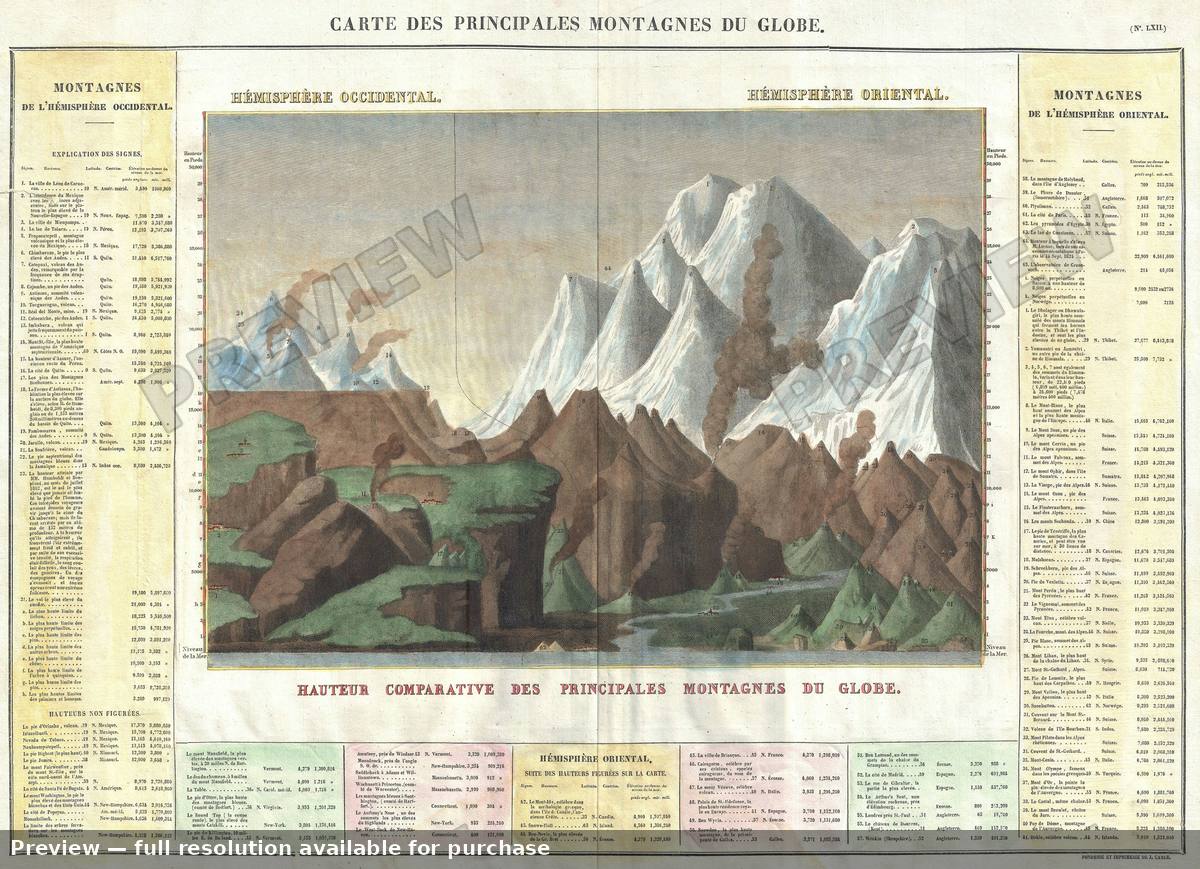 Antique map: Montagnes, 1840, 1840