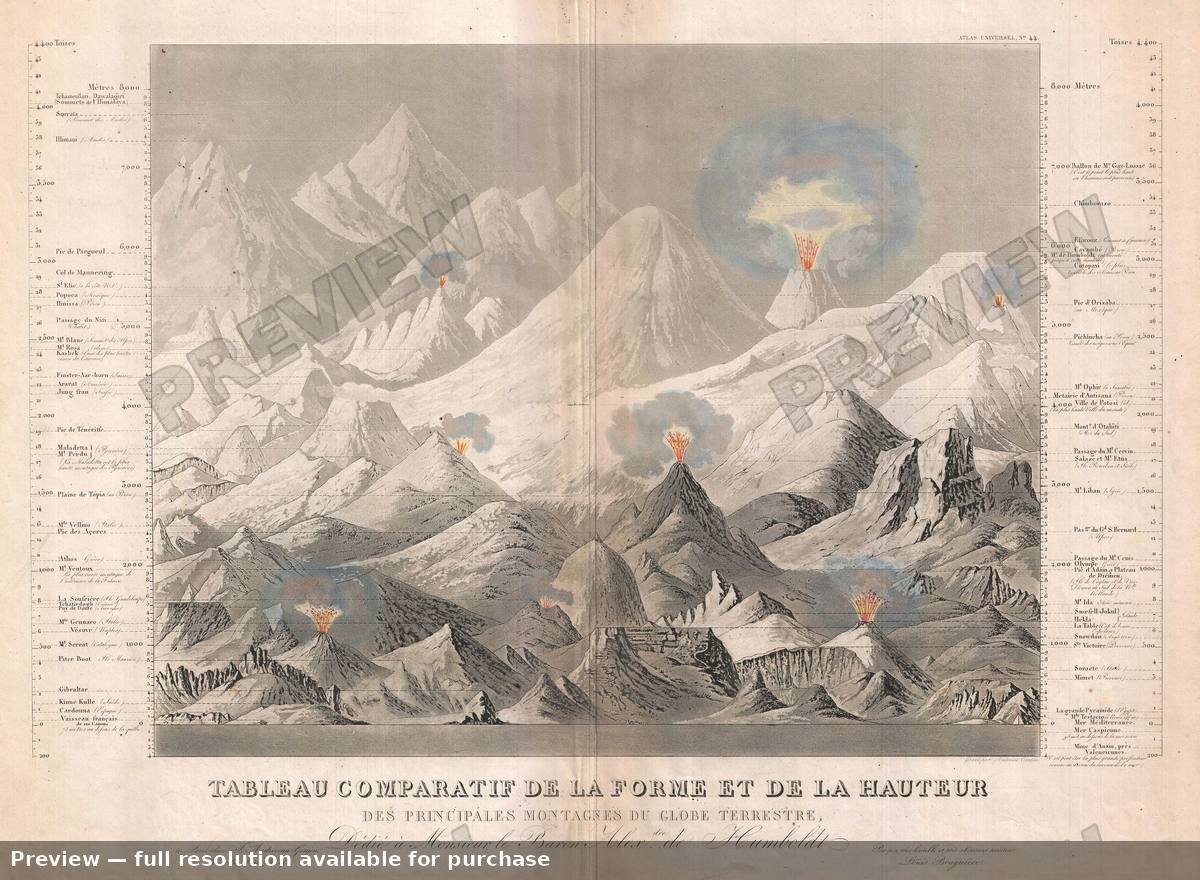 Antique map: Mountains, 1850