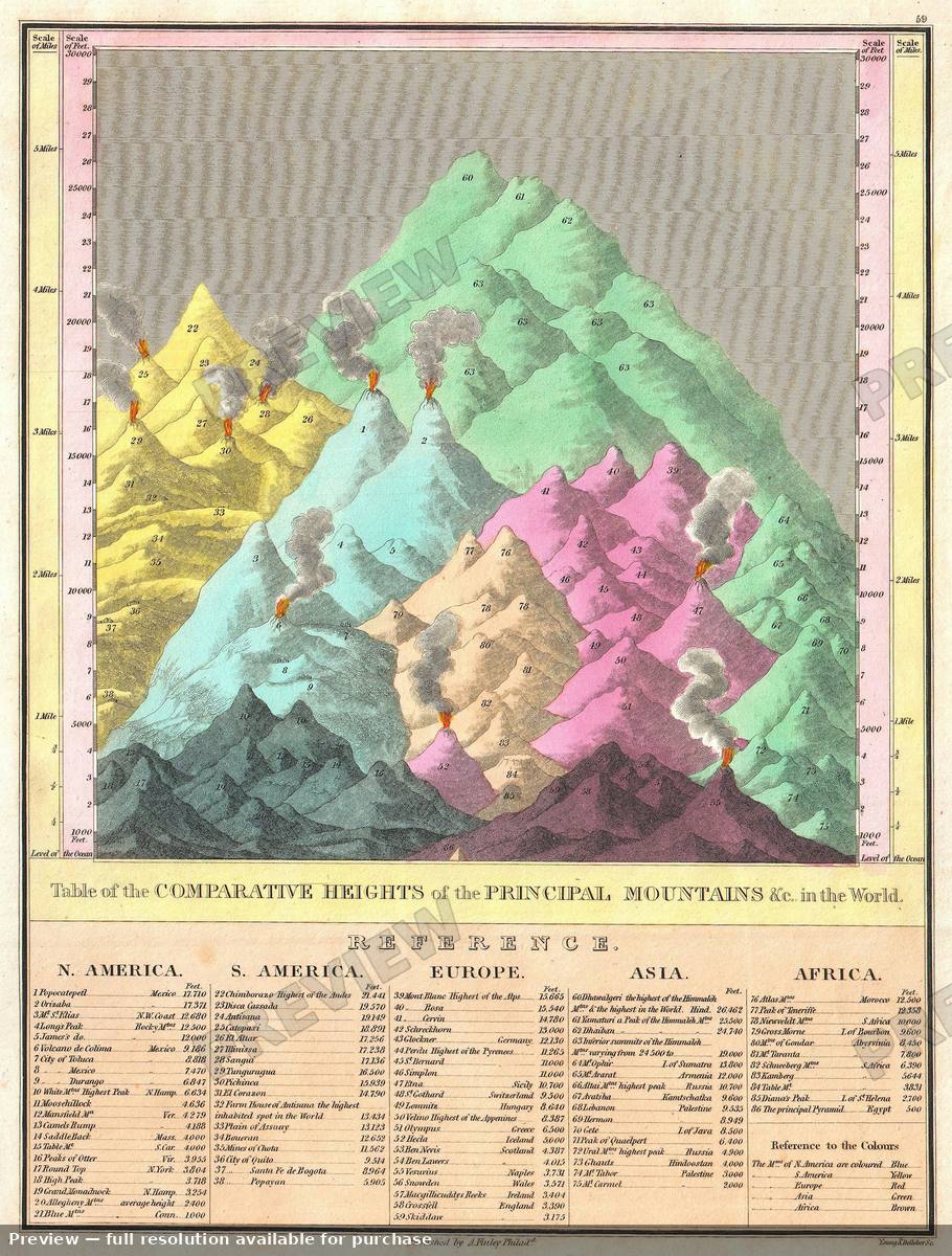 Antique map: Mountains, 1826