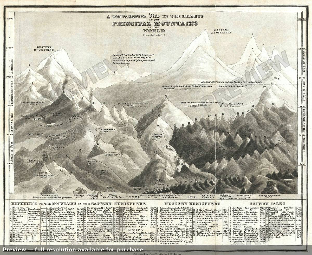 Antique map: Mountains, 1835