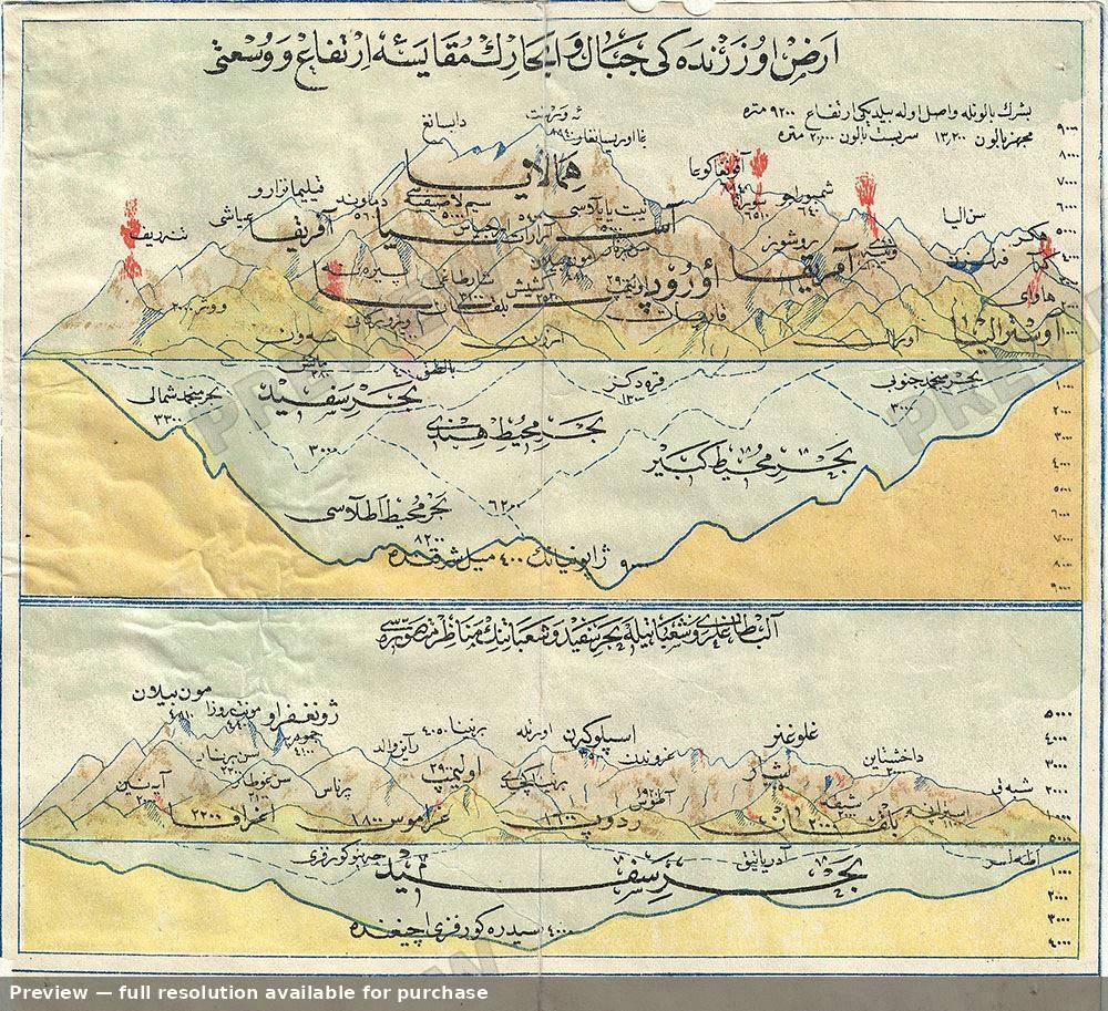 Antique map: Mountains Rivers