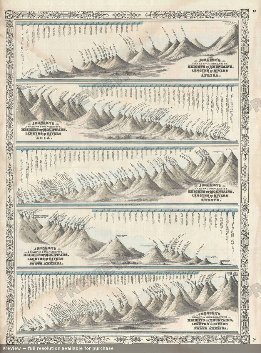 Antique map: Mountains Rivers, 1864, 1864