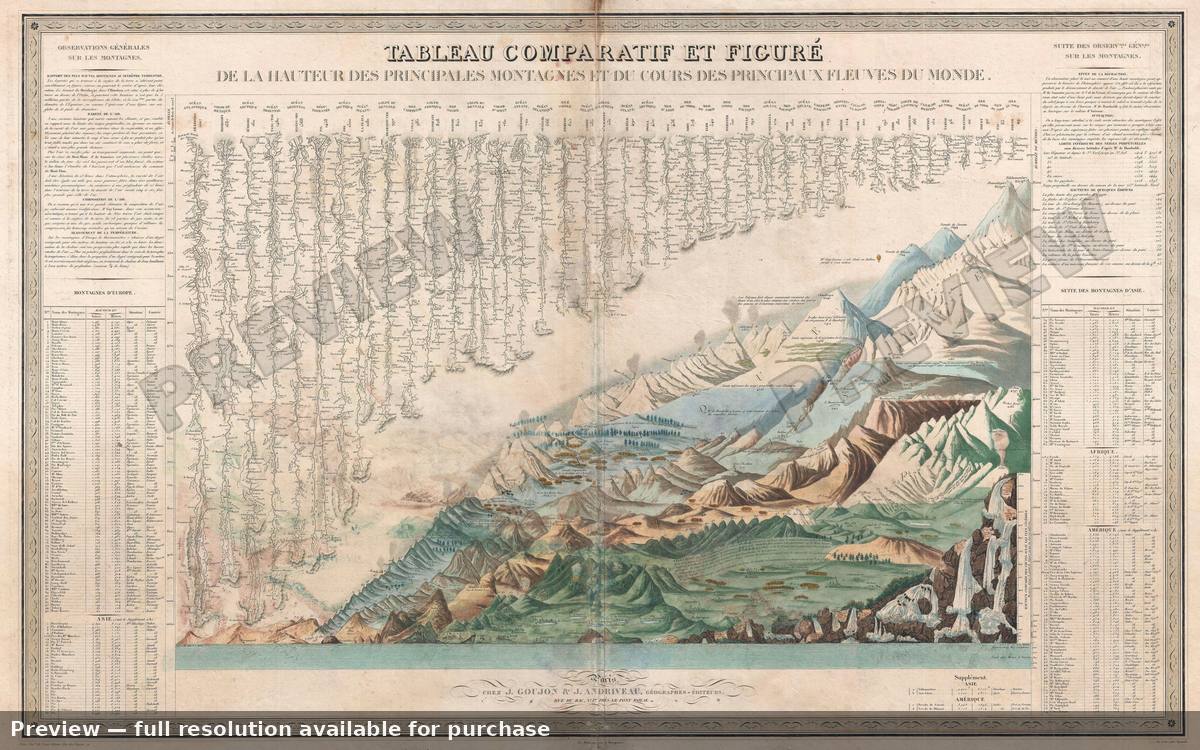 Antique map: Mountains Rivers 2, 1836, 1836