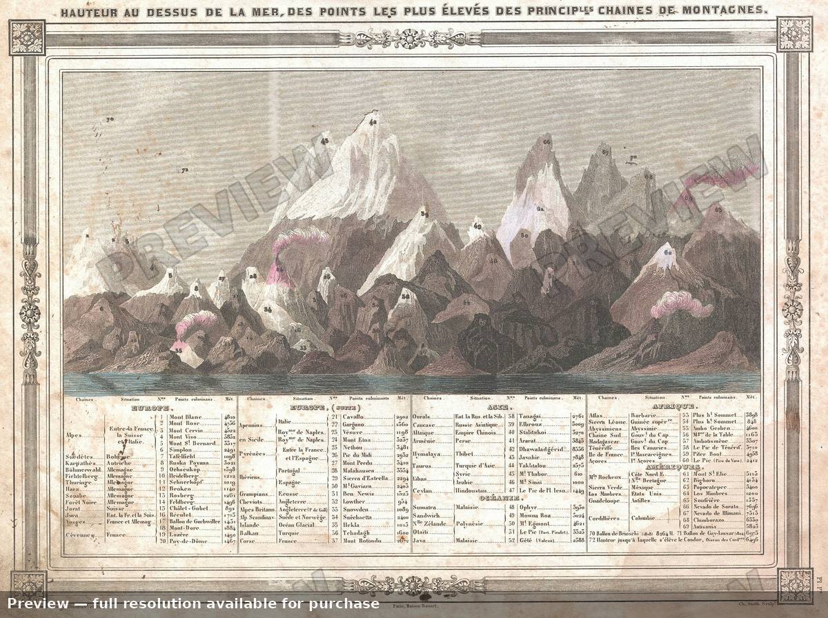 Antique map: Mts Rvrs, 1852