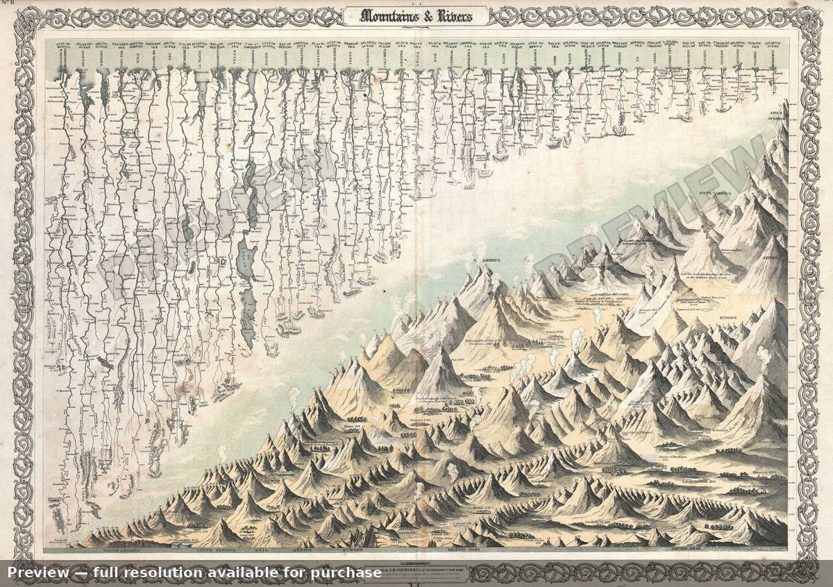 Antique map: Mts Rvrs, 1855, 1855