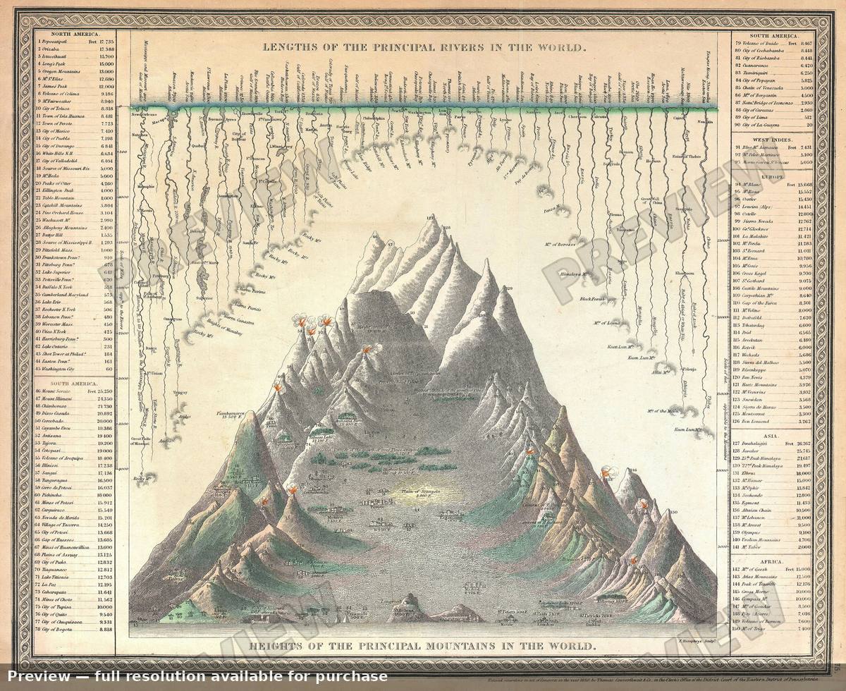 Antique map: Mts Rvrs 2, 1850, 1850