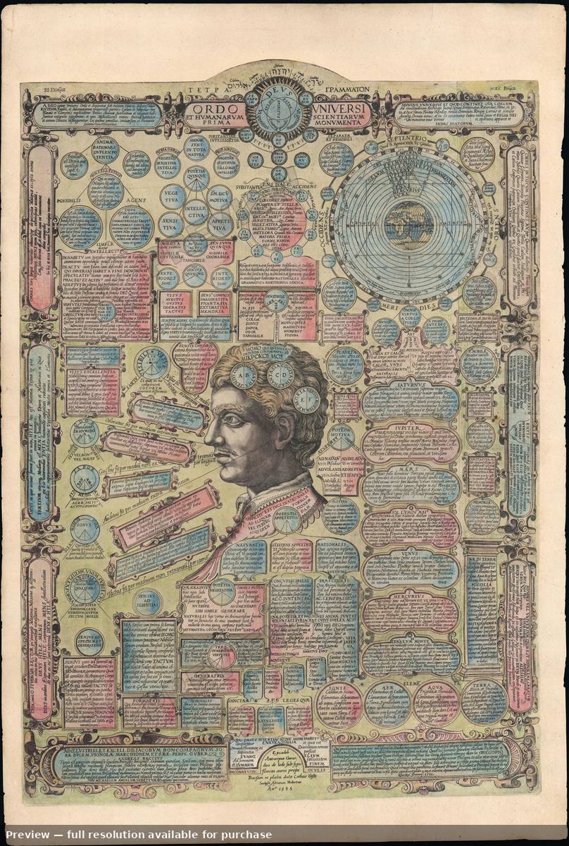 Antique map: Ordo Universi, 1585