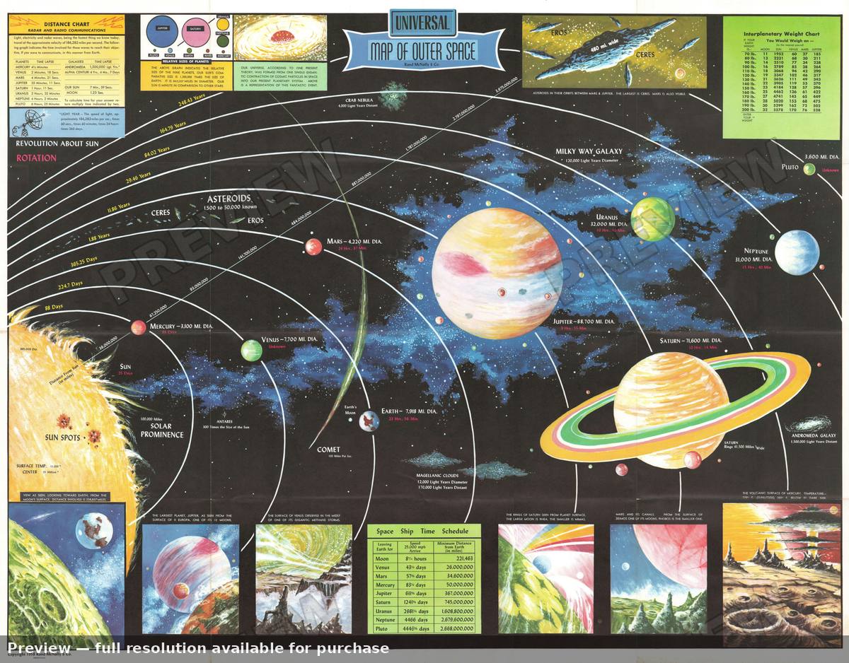 Antique map: Outer Space, 1958, 1958