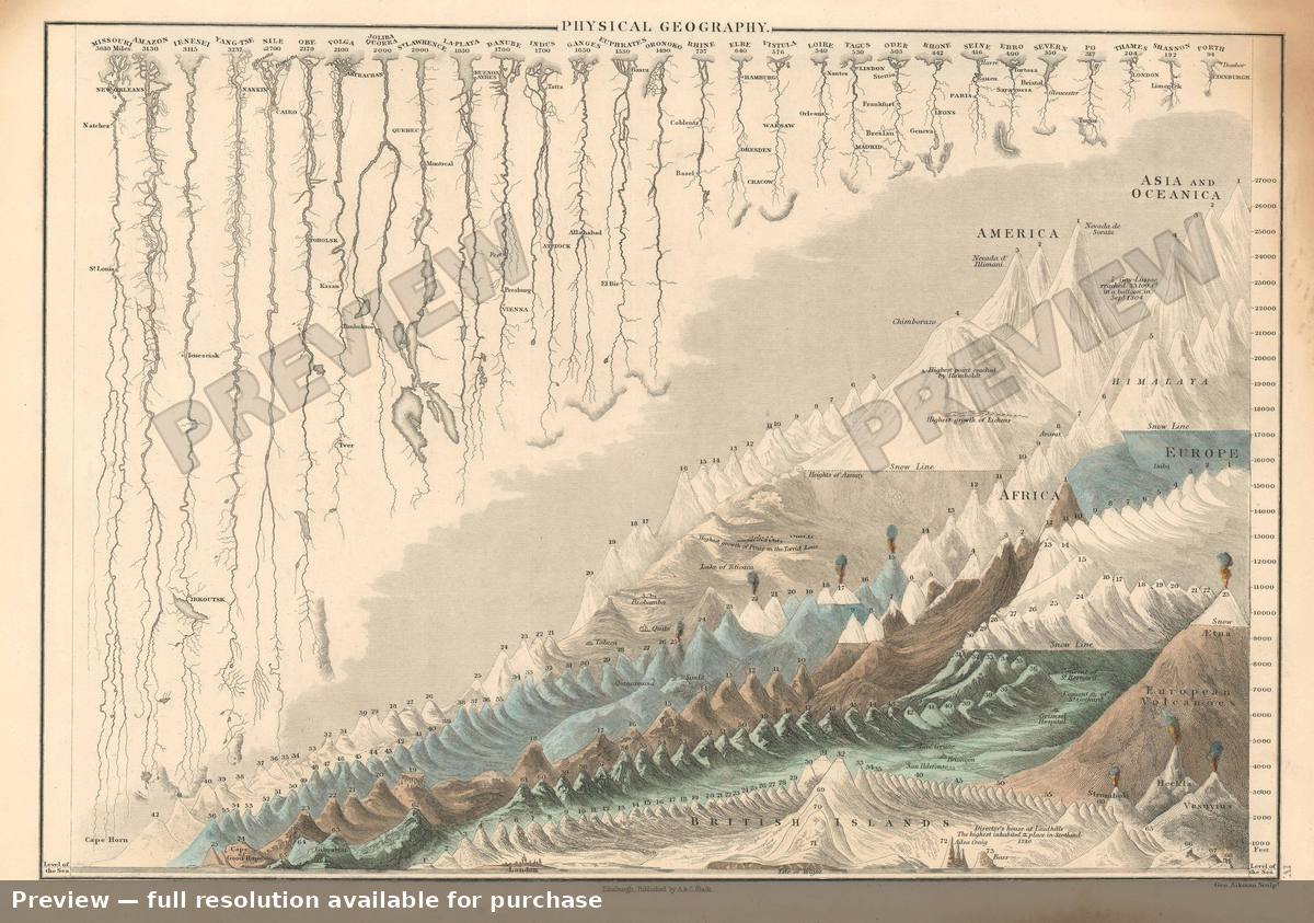 Antique map: Physical Geography Rivers, 1844, 1844