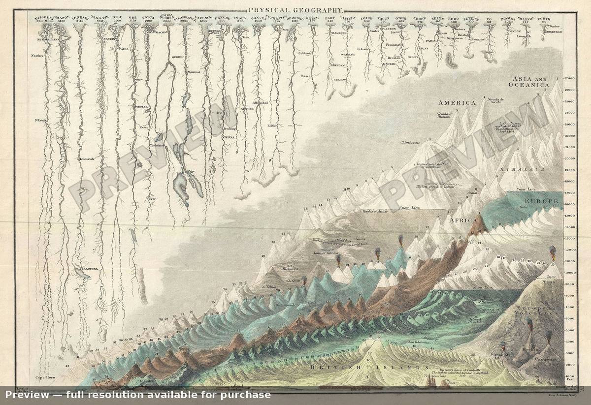 Antique map: Physical Geography Rivers, 1844, 1844