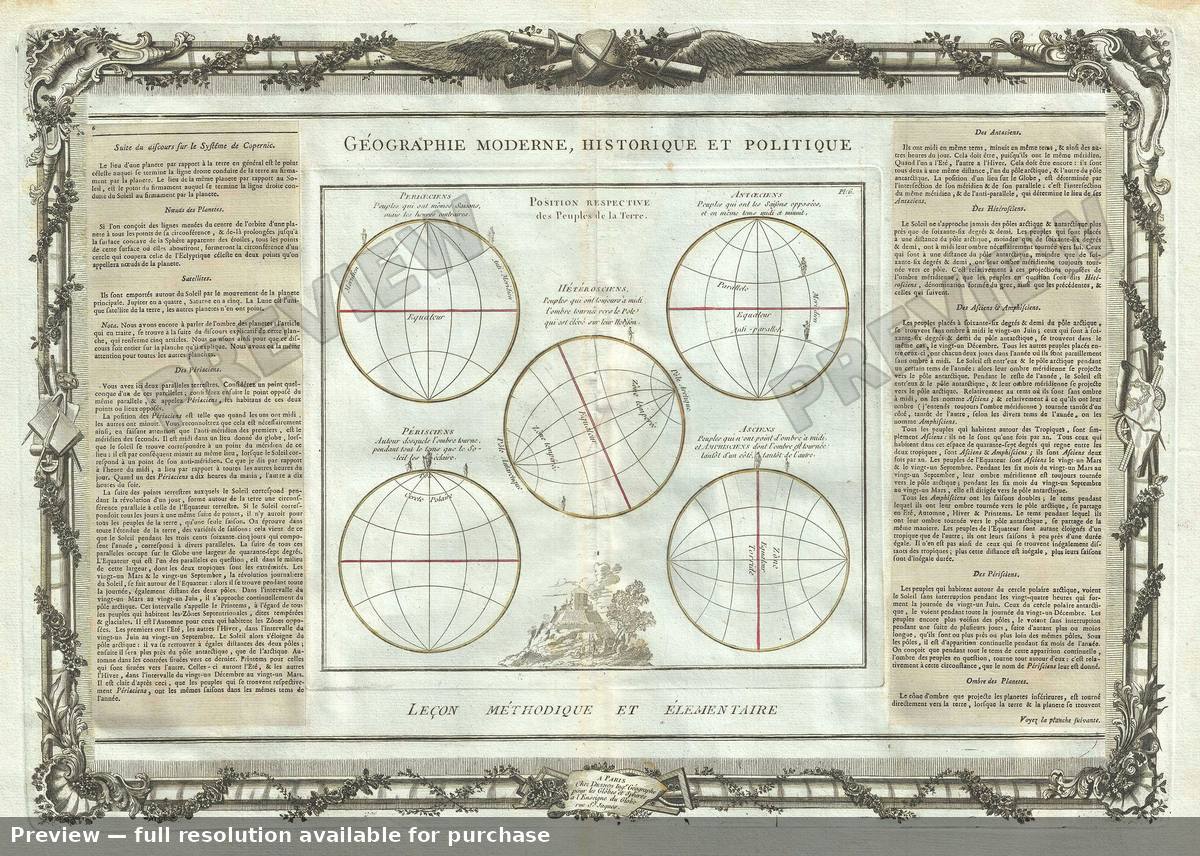 Antique map: Position Respective, 1786