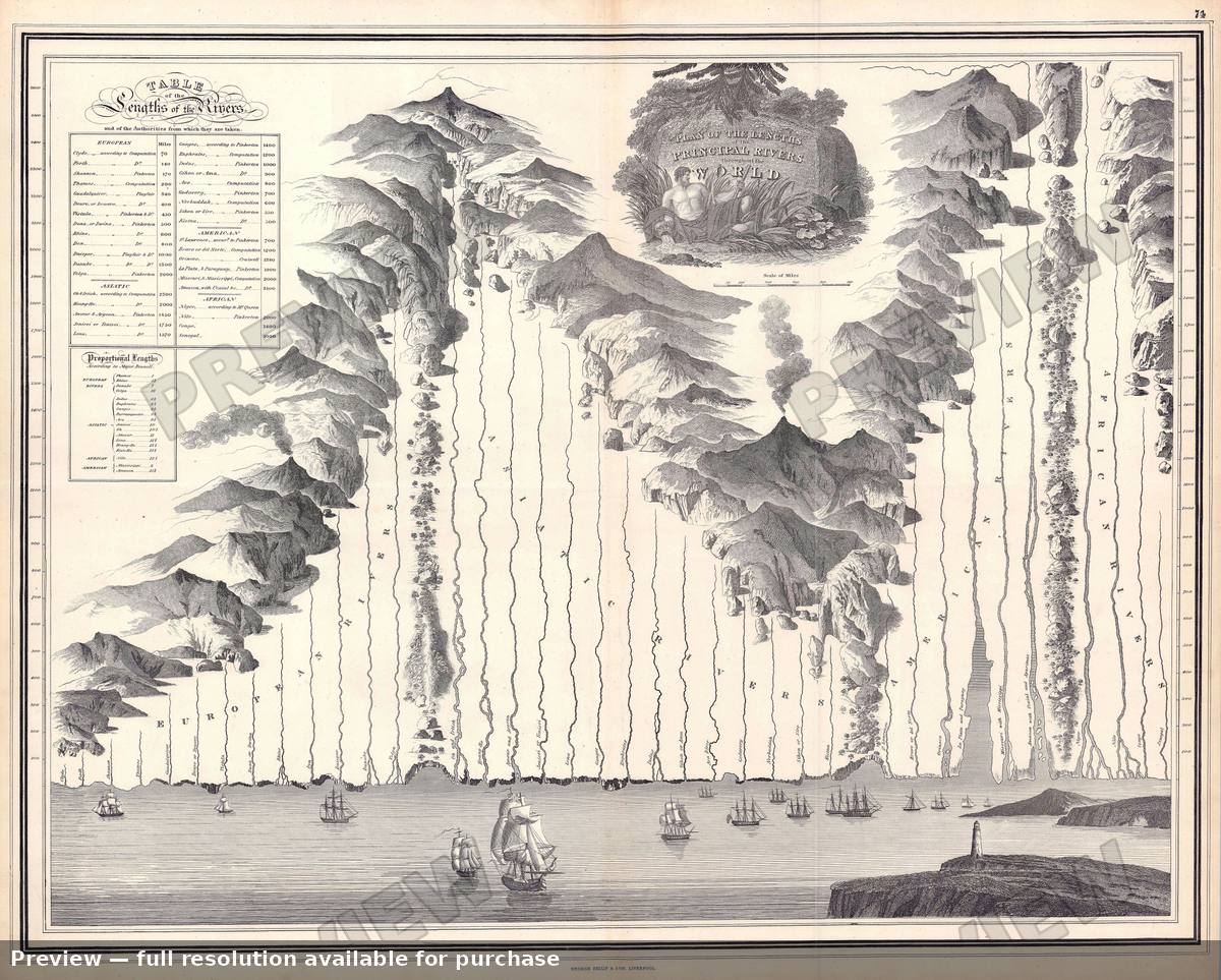 Antique map: Principal Rivers, 1830