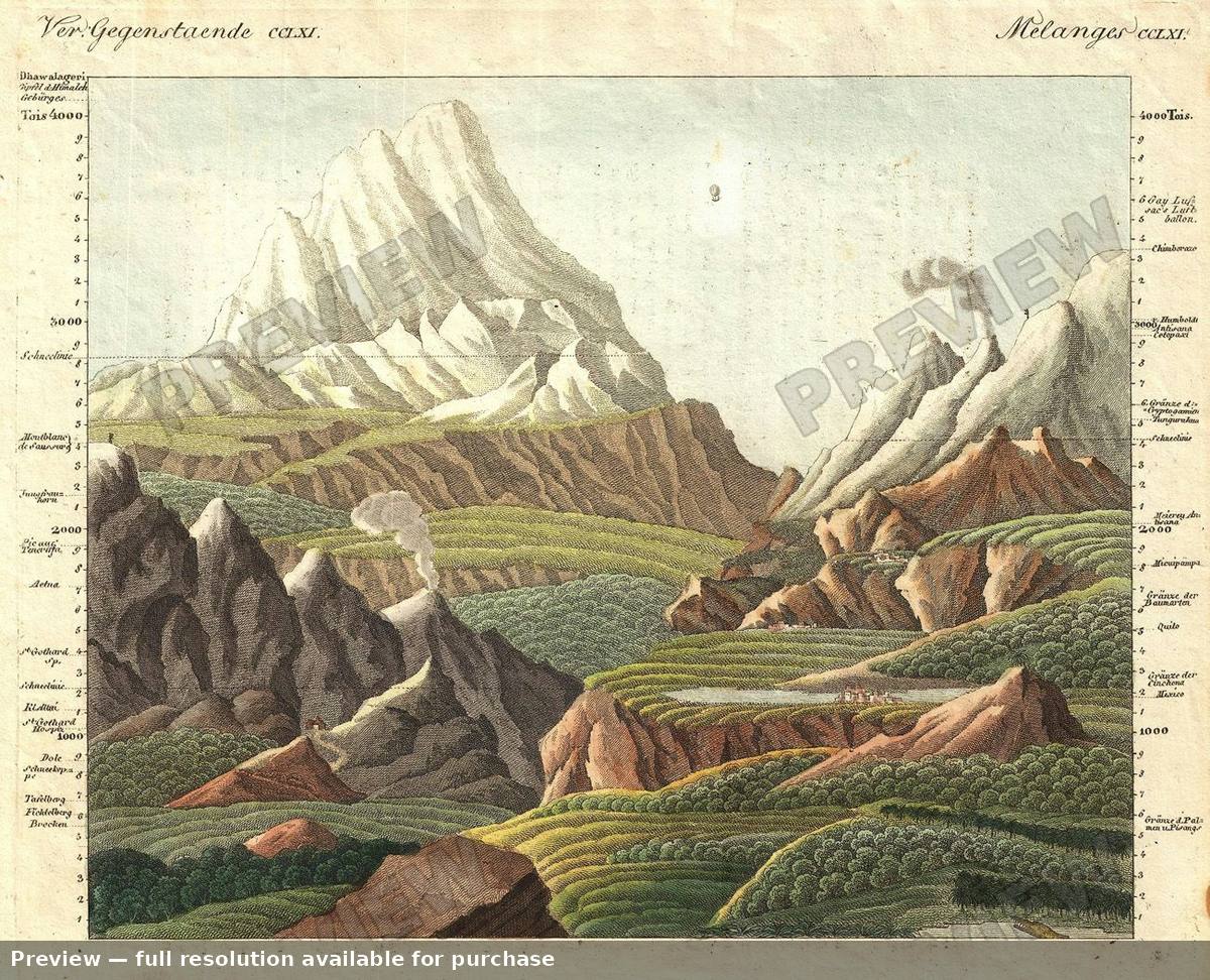 Antique map: Rivers Mountains, 1811, 1811