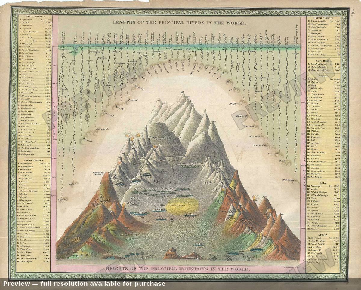 Antique map: Rivers Mountains, 1849, 1849