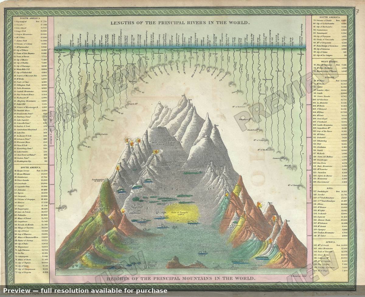 Antique map: Rivers Mountains, 1854, 1854