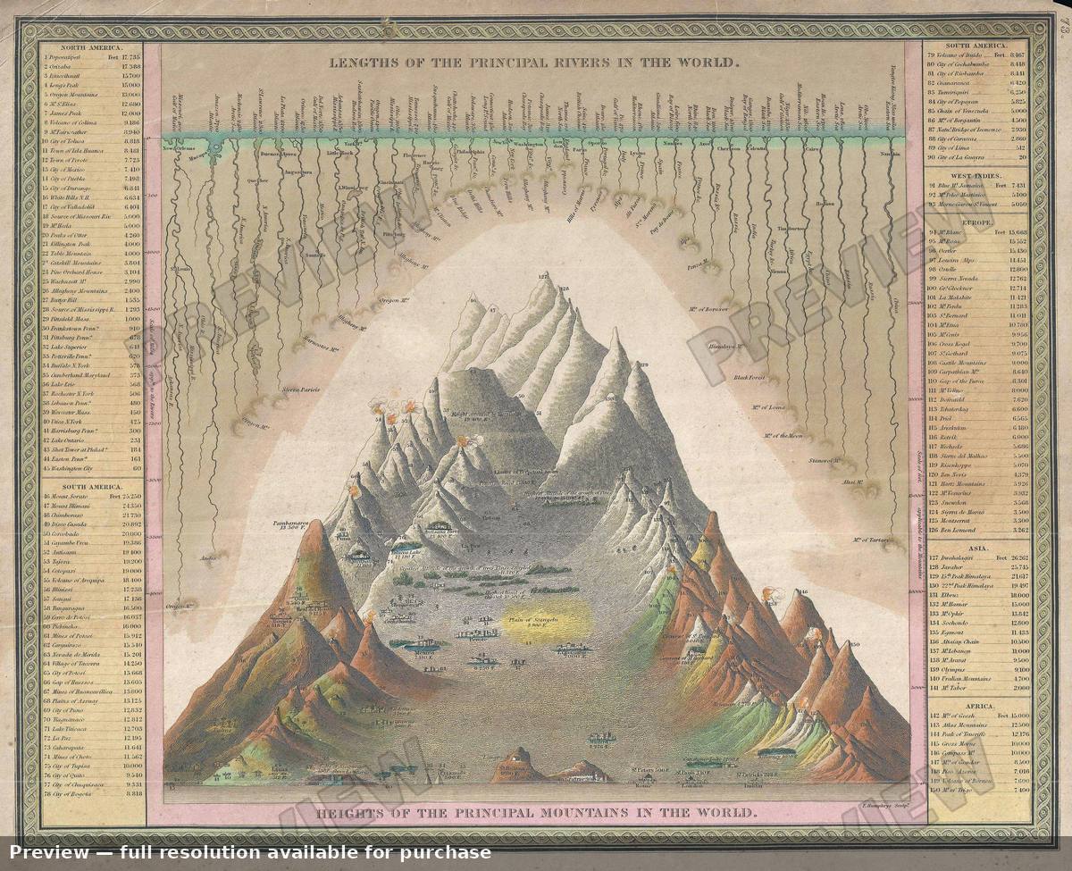 Antique map: Rivers Mountains 2, 1849, 1849