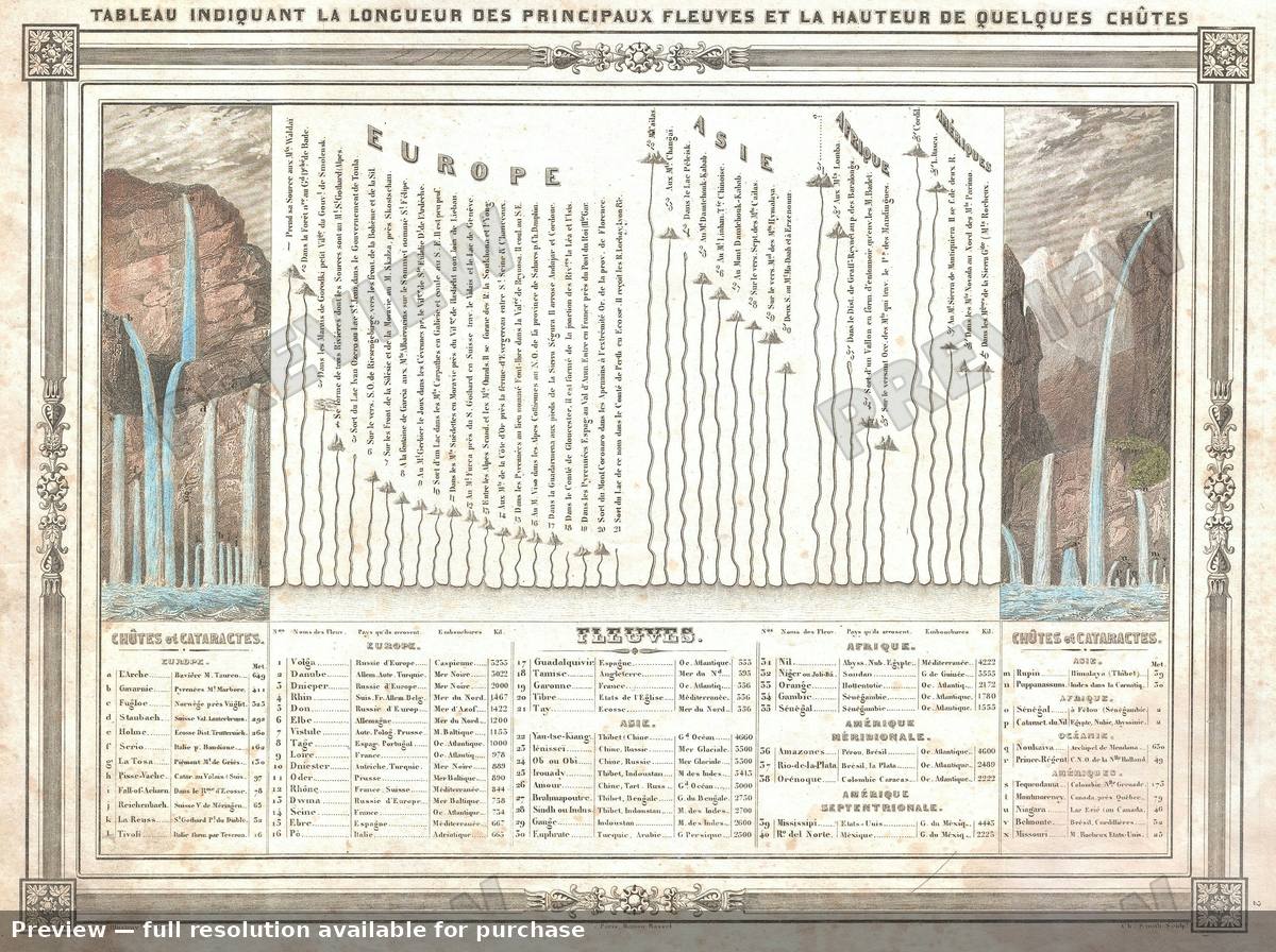 Antique map: Rivers Watersfalls, 1852