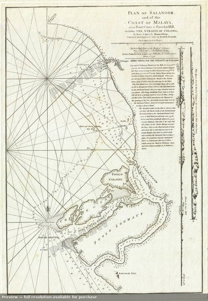 Antique map: Salangor Malay, 1796