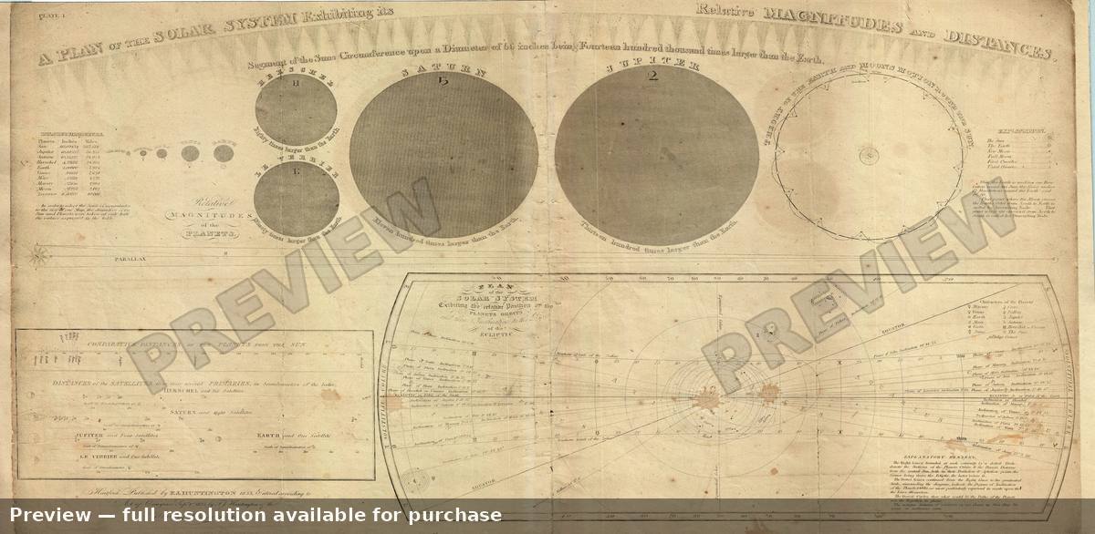 Antique map: Solar System, 1835, 1835