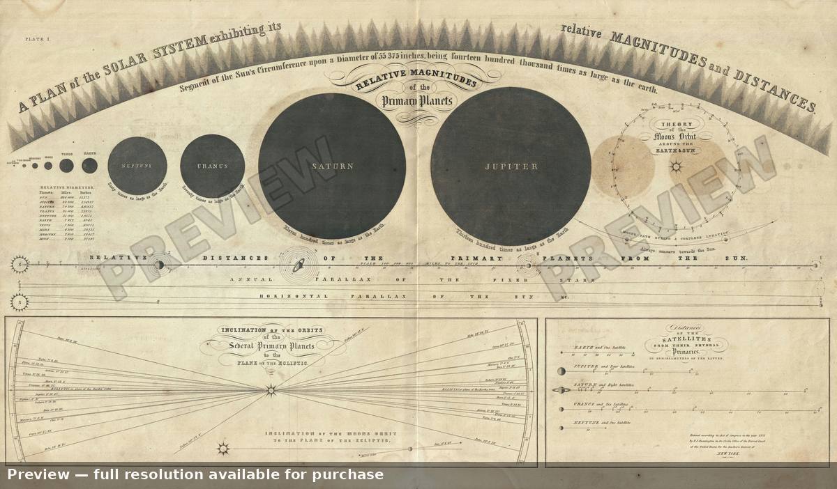 Antique map: Solar System 2, 1856
