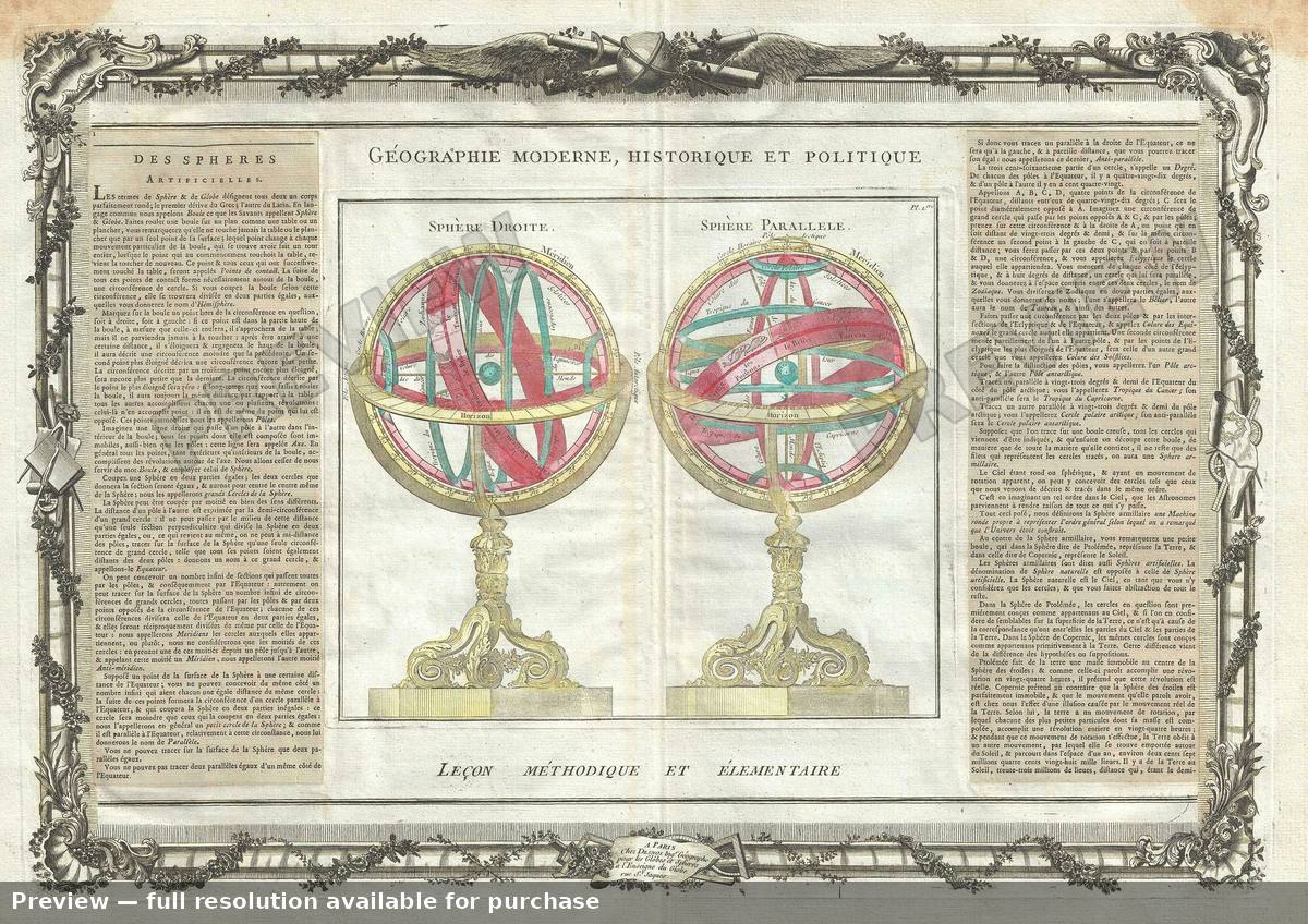 Antique map: Sphere Droite Parallele, 1786