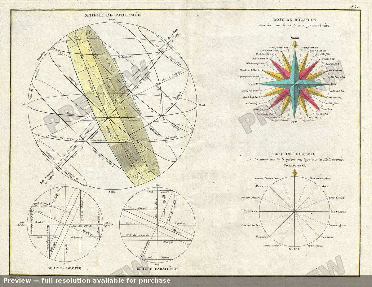 Antique map: Spheres, 1783, 1783